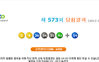 로또 573회, 1등 당첨자 8명 각각 ‘16억4500만원’