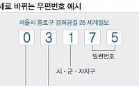 2015년 5자리 우편번호, 편리한 점은 무엇일까?