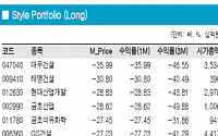 단기급락 뒤따르는 단기반등 준비해볼까?