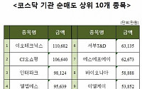 [코스닥 기관 순매도 상위 10개 종목]