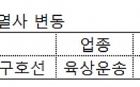 [e포커스] 2013 대기업 계열사 변동 현황 ② 현대차그룹