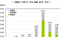 상반기 신권 위조지폐 급증