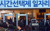 [포토]시간제일자리 채용박람회 개최, 삼성·LG 등 82개사 1만명 채용