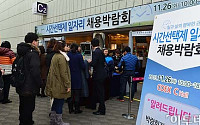 [포토]시간제일자리 채용박람회 개최, 국내 주요 10개 그룹 등 82개사 1만명 채용