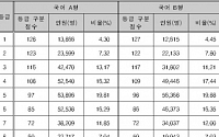 2014 수능 등급컷 공개… 한국사·경제·세계사 '눈에 띄네'