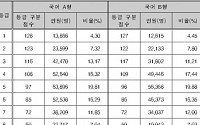 2014 수능 등급컷 공개… 한국사·경제·세계사 '눈에 띄네'