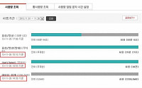 ‘요금폭탄’ 맞고 봤더니…원인이 ‘KT 실시간 요금조회?’