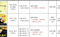 서울시, '서울사랑티켓' 추천작 최대 60% 할인