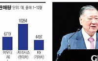 정몽구 회장의 야심 ‘신형 제네시스’, 프리미엄 새역사 쓴다