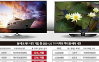 삼성·LG 스마트TV ‘아마존 직구’ 할까