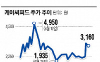 [공시돋보기] 안풍(安風) 탄 케이씨피드…대표는 지분 팔아 현금 챙겨