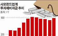 사모펀드, 총알이 넘친다… 예비자금 836조원