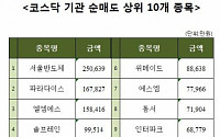 [코스닥 기관 순매도 상위 10개 종목]