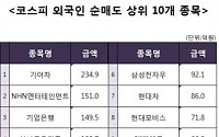 [코스피 외국인 순매도 상위 10개 종목]