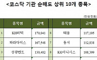 [코스닥 기관 순매도 상위 10개 종목]