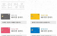KB국민카드, 업계 지각변동 예고 ‘훈ㆍ민ㆍ정ㆍ음’ 카드 출시