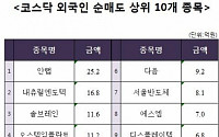 [코스닥 외국인 순매도 상위 10개 종목]