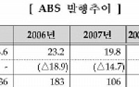 상반기 ABS 발행총액 11조2000억...전년비 22.5%↑