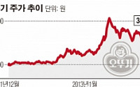 풍림푸드, 22억 차익 남기고 오뚜기 주식 팔았다