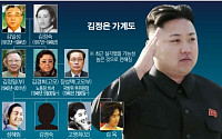 장성택 실각 배경 촉각… 당정, 오늘 북한군 동향 등 논의