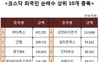 [코스닥 외국인 순매수 상위 10개 종목]