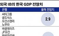 외국계 투자은행 “내년 한국 경제성장률 개선 전망”