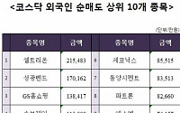 [코스닥 외국인 순매도 상위 10개 종목]