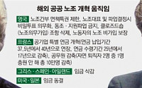 [공기업 개혁 5大 의제]세계 각국도 공기업 개혁 ‘발등의 불’