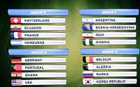 월드컵 조추첨 H조 외신 반응...벨기에, 러시아 우세속에 한국 다크호스 전망