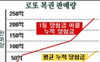 [인포머셜]30억원 로또잭팟 당첨자의 비법 화제!