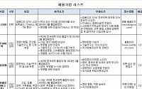 구직자, 인적성검사 무료로 받고 지원하자