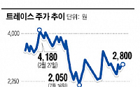 [스탁프리미엄] 트레이스 임원 손해보고 스톡옵션 행사 왜