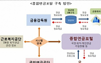 금융위, 노후 사각지대 없앤다...연금포털·미래설계센터 구축