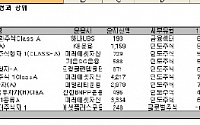 하나UBS 금융주펀드, 수익률 1위 '화려한 귀환'