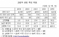 [기획특집④] 노령화 장기간병보험으로 대비해야