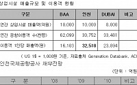 홍희덕 의원 &quot;인천국제공항공사 민영화 백지화하라&quot;