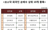 [코스닥 외국인 순매수 상위 10개 종목]