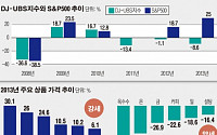 [종합] “2014년 주식 지고 상품 뜬다”