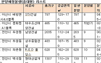 충남 아산,천안, 중대형 아파트 눈에띄네?