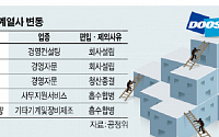 [스탁프리미엄]2013 대기업 계열사 변동 현황 ⑫두산그룹
