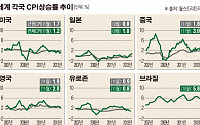 글로벌 중앙은행, 인플레냐 디플레냐 그것이 문제로다