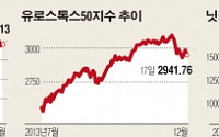펀드매니저 71% “2014년 글로벌 경제·증시 전망 밝다”