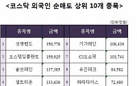 [코스닥 외국인 순매도 상위 10개 종목]