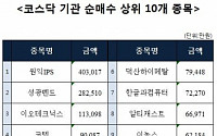 [코스닥 기관 순매수 상위 10개 종목]