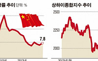 2014년 중국 주식 살까, 말까...“싸지만 더 싸질 수 있다?”