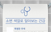 [인포그래픽]소변은 말한다 "당신의 건강, 안녕하십니까"