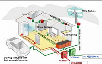 삼성건설, 전기료 30% 감축 '저탄소 그린홈' 구현