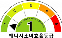 효울관리기자재운용규정 개정 설명회 개최