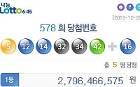 '로또 578회 당첨번호' 1등 당첨금 28억…배출 명당은?