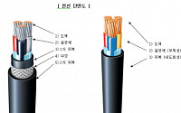 STX조선, 신개념 선박용 전선 개발